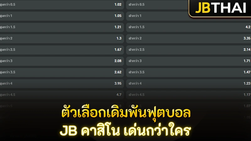 ภาพรวมตัวเลือกเดิมพันฟุตบอลในเว็บดัง JB คาสิโน ไม่ผ่านเอเย่นต์