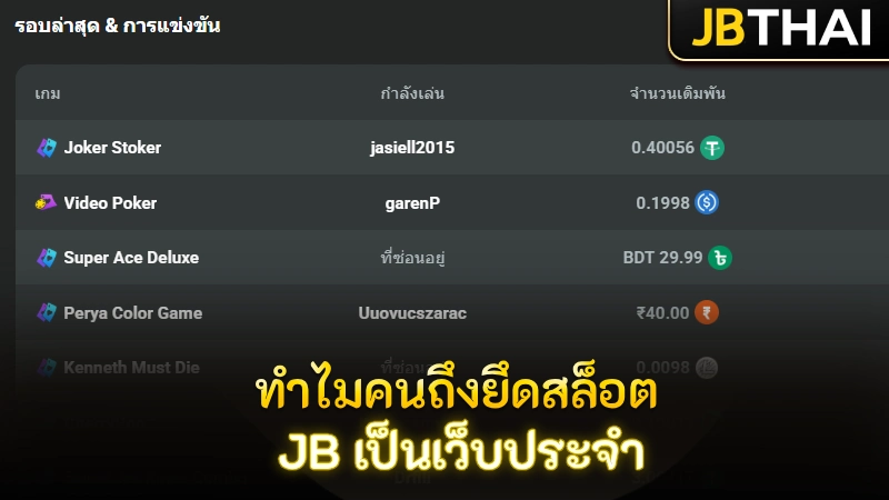 เหตุผลที่ผู้เล่นจำนวนมากเลือกเล่น JB คาสิโน สล็อต เป็นเว็บประจำ